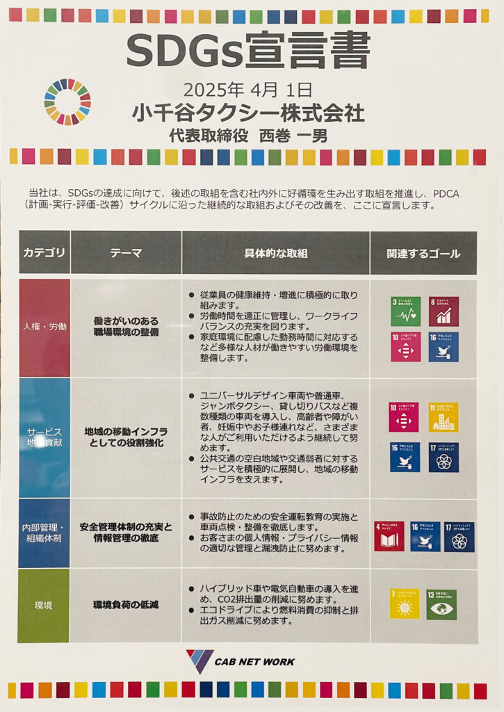 SDGs宣言書
